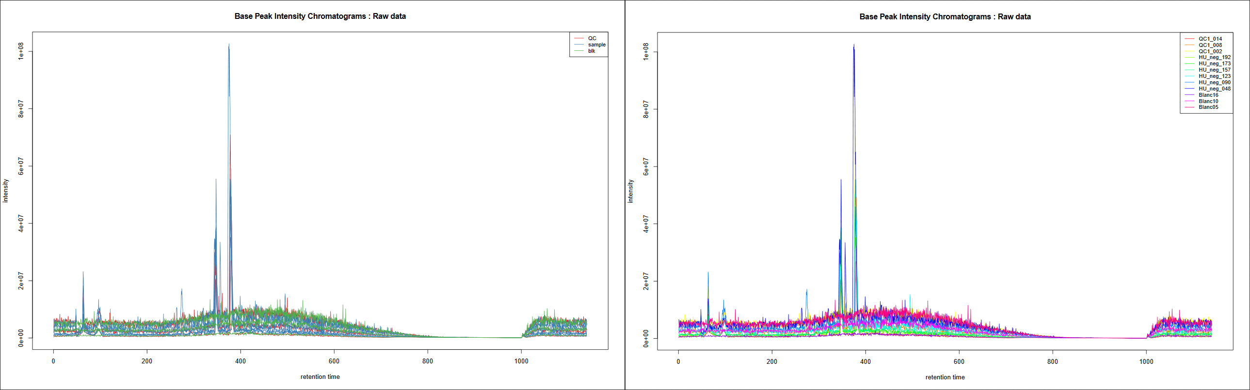 Screenshot of the PDF output corresponding to the Base Peak Intensity Chromatograms. It is composed of the layering of BPIs: one drawn line per sample.