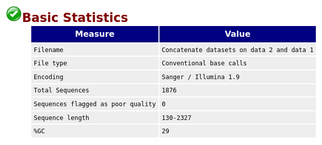 Screenshot of the FastQC Basic Statistics with filename, file type (Conventional base calls), encoding (Sanger / Illumina 1.9), total Sequences (1876), sequences flagged as poor quality (0), sequence length (130-2327) and %GC (29). 