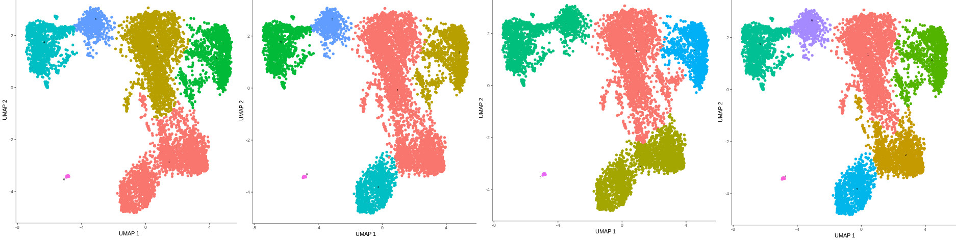 Four graphs showing slight changes in clustering: 1) 5 clusters, 2) 5 clusters but with other cells assigned, 3) 4 clusters, 4) 6 clusters.